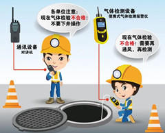 高区有限空间安全作业操作规程